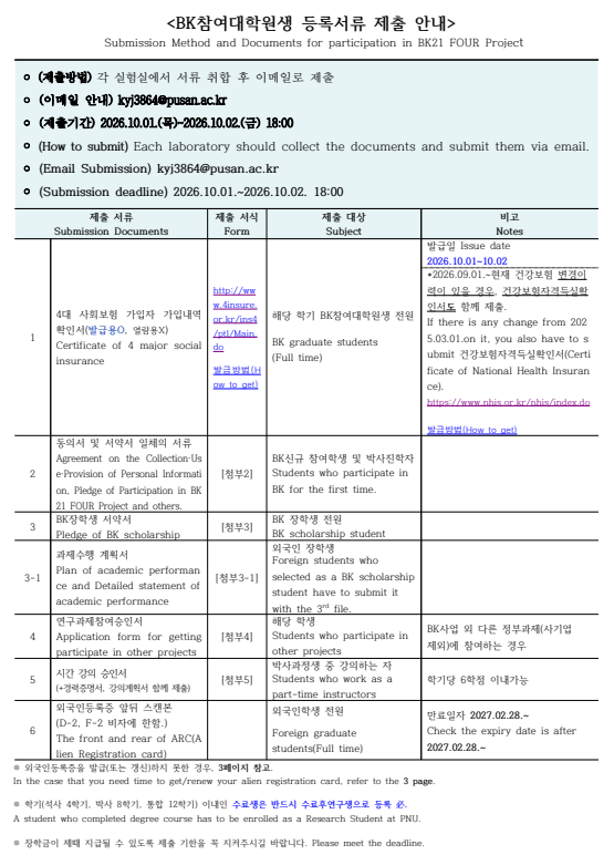 BK참여대학원생 등록서류 제출 안내.png